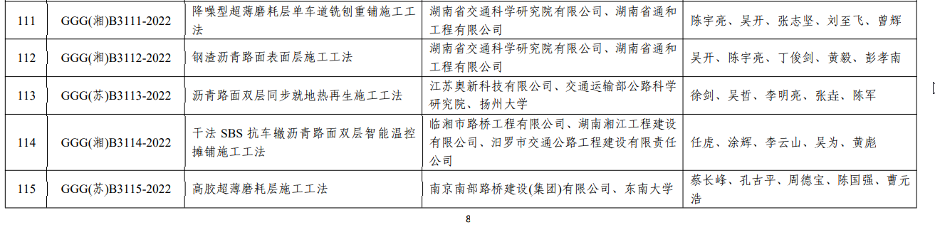 喜訊！南部路橋首項公路工程工法通過評審